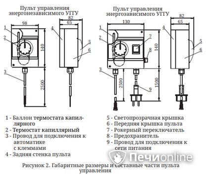 Газовая горелка TMF Сахалин-4 Комби 26кВт энергозависимое ДУ в Костроме