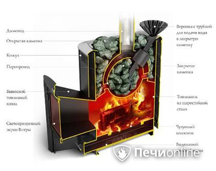 Дровяная печь TMF Гейзер 2014 Carbon ДА КТК ЗК терракота в Костроме