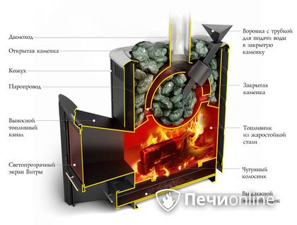 Дровяная печь-каменка TMF Гейзер 2014 Carbon ДН КТК ЗК антрацит в Костроме