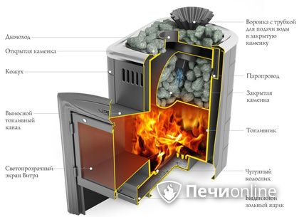 Дровяная печь-каменка TMF Гейзер Мини 2016 Carbon Витра ЗК ТО антрацит в Костроме