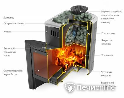 Дровяная банная печь TMF Гейзер Мини 2016 Carbon Витра закрытая каменка антрацит в Костроме